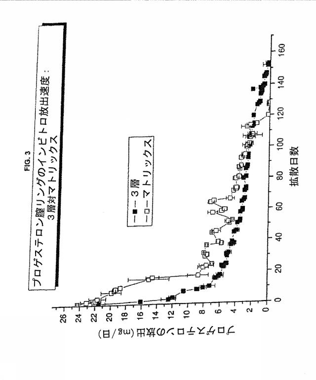 5690826-多層状勾配膣リング 図000004