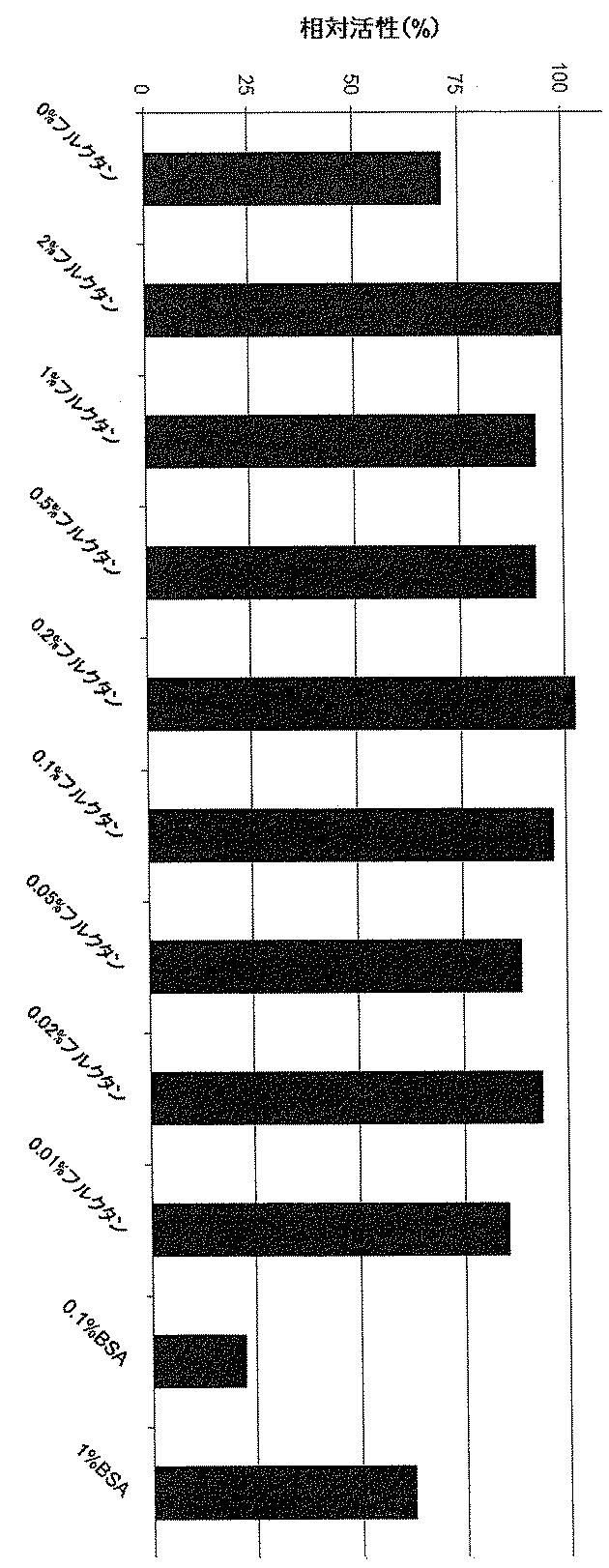 5699300-酵素安定化剤 図000004