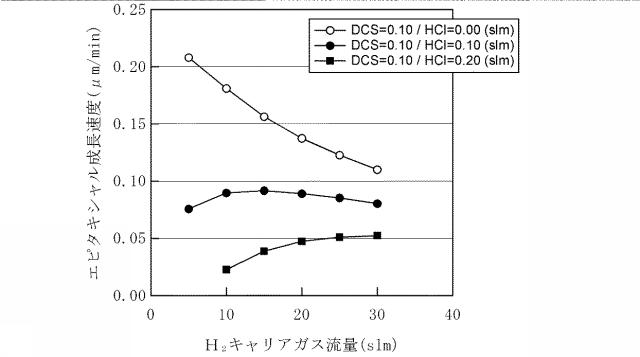 5702622-トレンチ埋め込みエピタキシャル成長条件の最適化方法 図000004