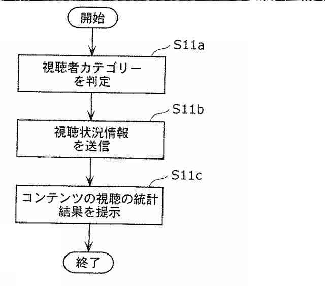 5715390-視聴端末装置、視聴統計装置、視聴統計処理システムおよび視聴統計処理方法 図000004