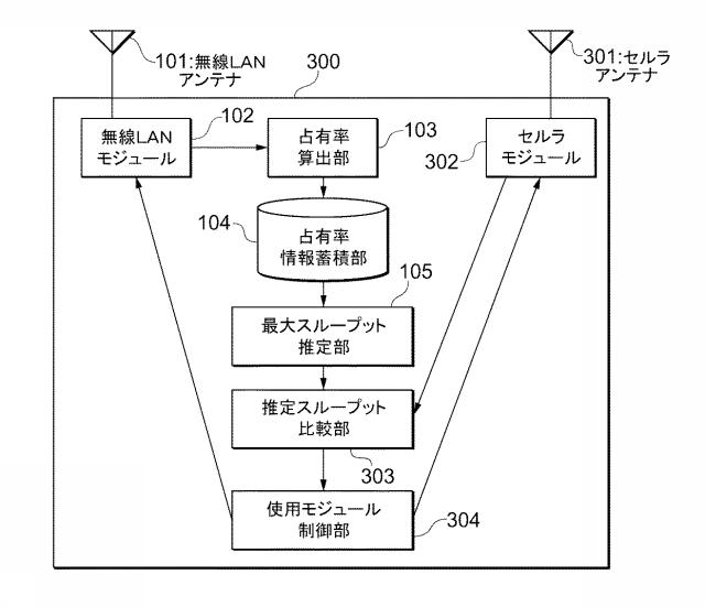 5715537-無線ＬＡＮセンシング装置、無線ＬＡＮステーションおよびプログラム 図000004