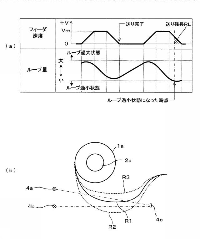 5717117-帯状材の送り装置 図000004