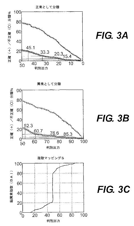 5717651-脳機能の確率的客観的査定のための方法および装置 図000004