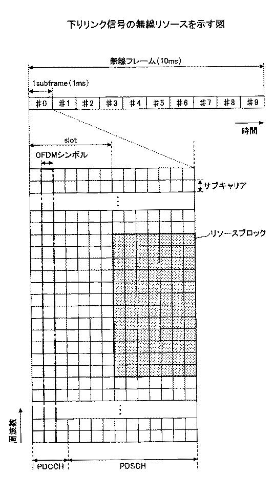 5724632-基地局、及び通信方法 図000004