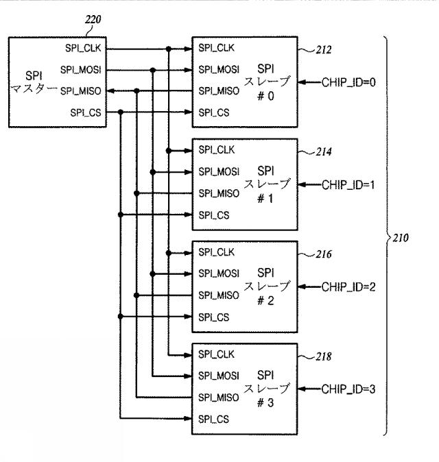 5727581-複数のインターフェースポートを有するマルチ受信チップシステム 図000004