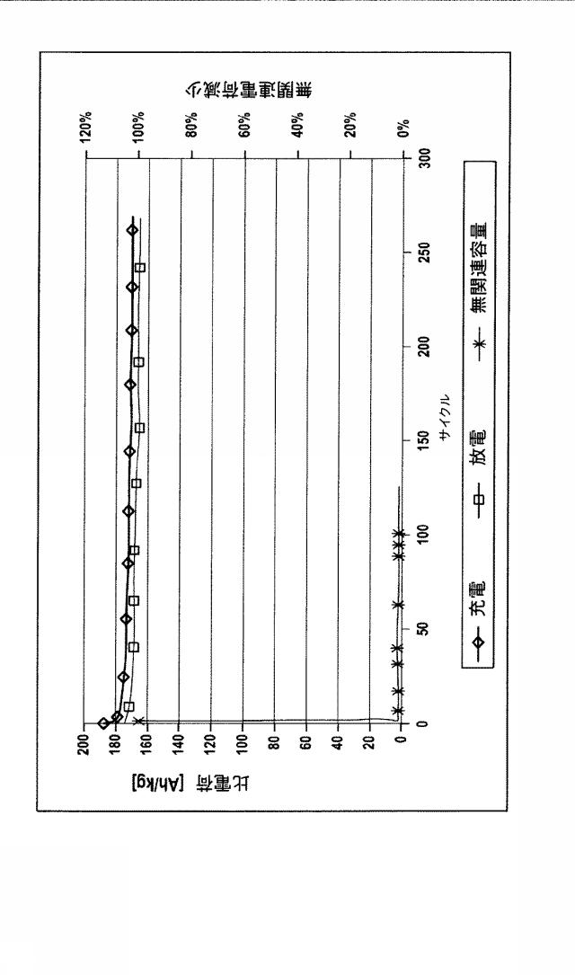 5730967-複合酸化物の製造方法、ならびに、チタン酸リチウムスピネルの製造方法および使用方法 図000004