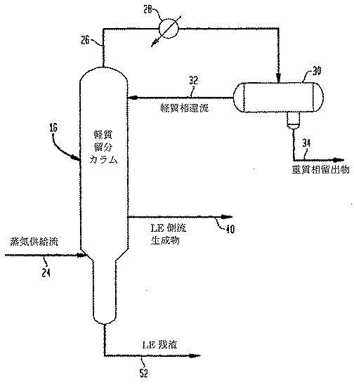 5736022-改良された精製度で酢酸を製造するための方法及び装置 図000004