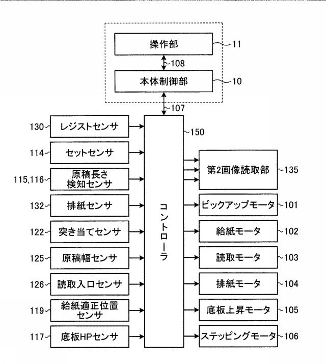 5736682-画像読取装置、画像形成装置および画像データ補正方法 図000004