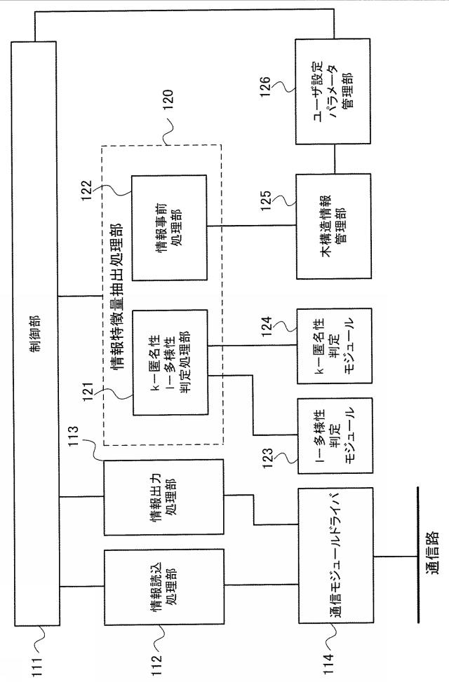 5738217-情報収集システム、情報収集方法およびプログラム 図000004