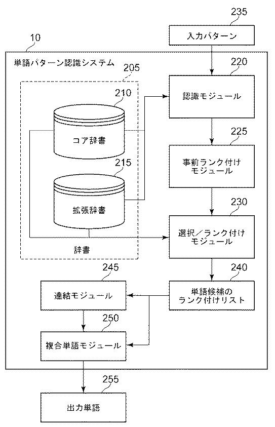 5738245-ショートハンド・オン・キーボード・インタフェースにおいてテキスト入力を改善するためのシステム、コンピュータ・プログラムおよび方法（キーボード上のショートハンド・オン・キーボード・インタフェースにおけるテキスト入力の改良） 図000004