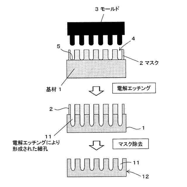 5739107-多孔質構造材料の製造方法 図000004