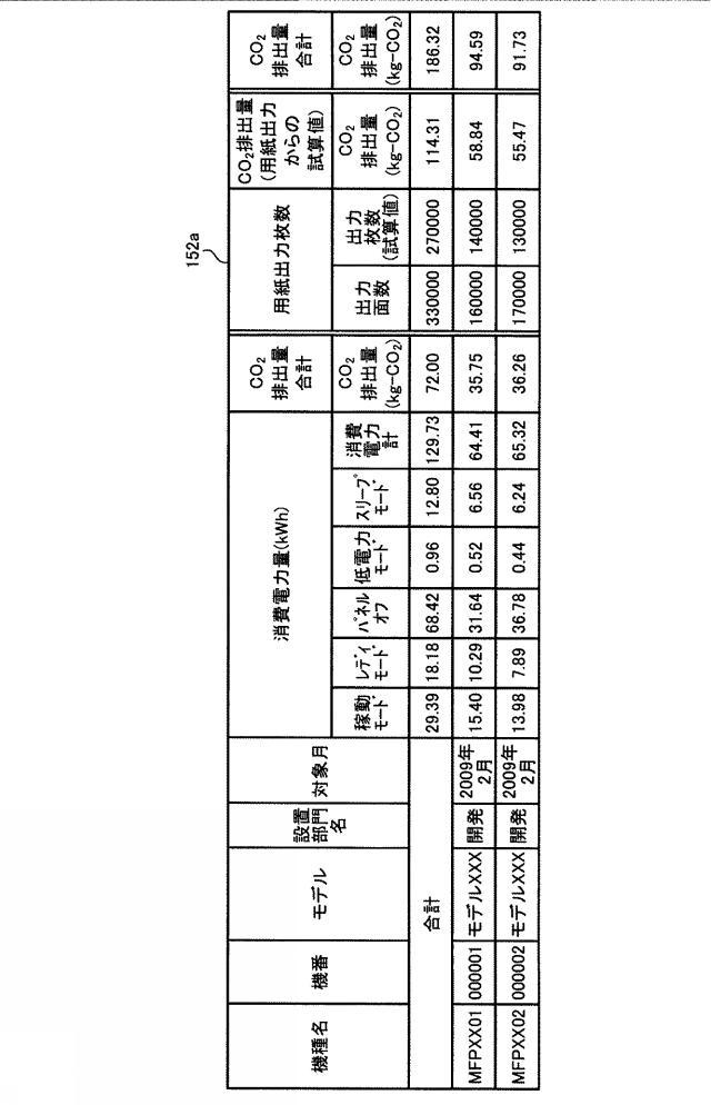 5741761-機器管理装置、機器管理システム、プログラムおよび機器管理方法 図000004