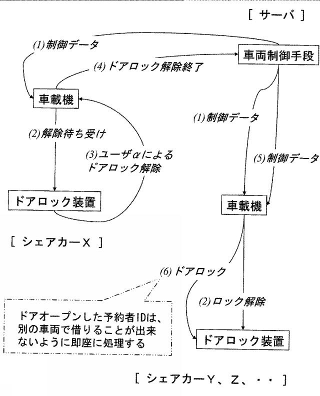 5748262-カーシェアリング予約管理装置およびコンピュータプログラム 図000004