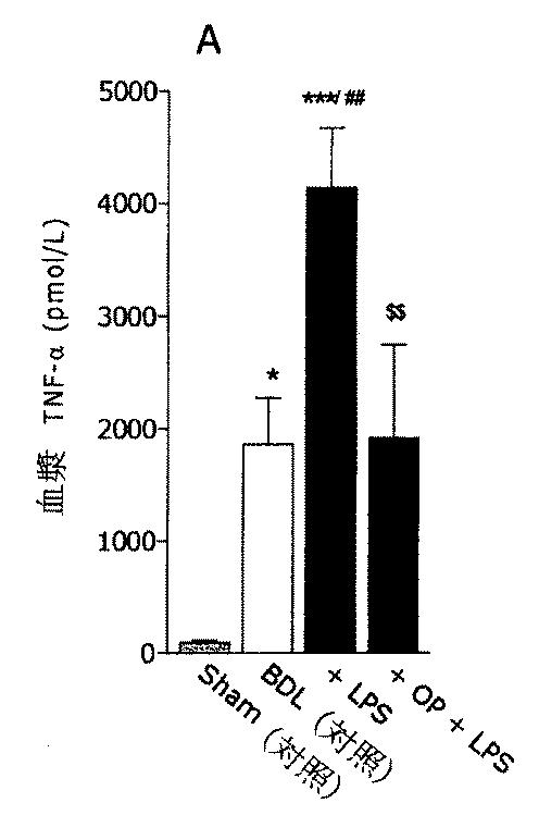 5749255-Ｌ−オルニチンフェニル酢酸塩を用いる門脈圧亢進の治療及び肝機能の修復 図000004