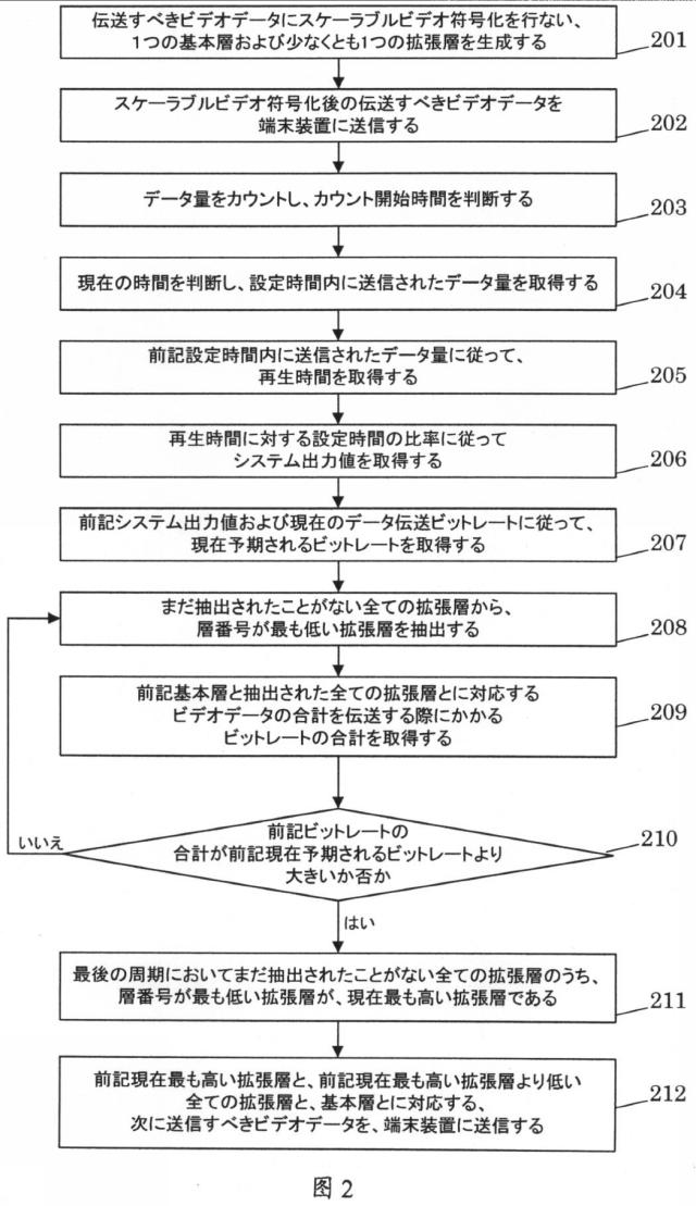 5749857-スケーラブルビデオ符号化に基づいてビデオ品質変動を制御するための方法および装置 図000004