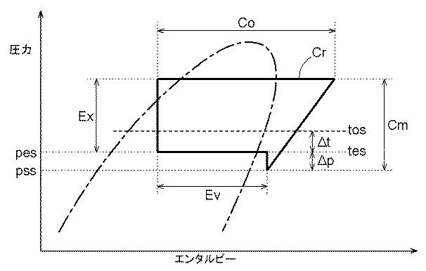 5754627-流体冷却方法、及び、流体冷却装置 図000004