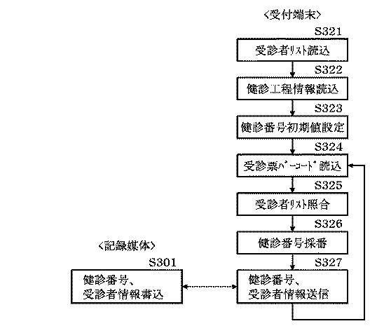 5754714-システム、及びその制御方法、プログラム 図000004