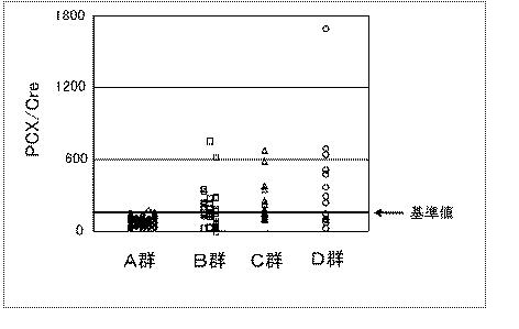 5759372-糖尿病性腎症の検査方法 図000004