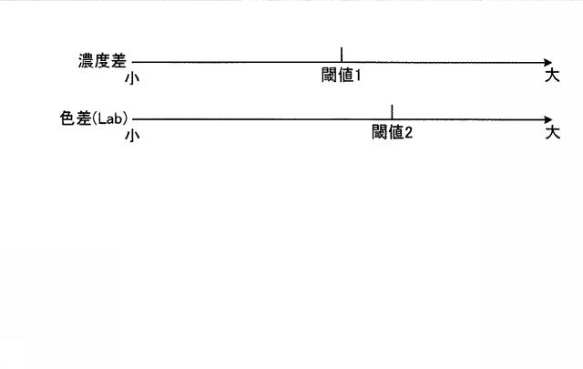 5760310-印刷物検査装置、印刷物検査方法、プログラムおよび記憶媒体 図000004