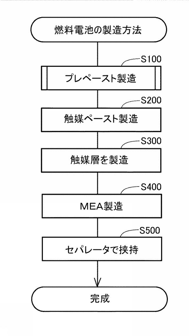 5761015-燃料電池用触媒の製造方法 図000004