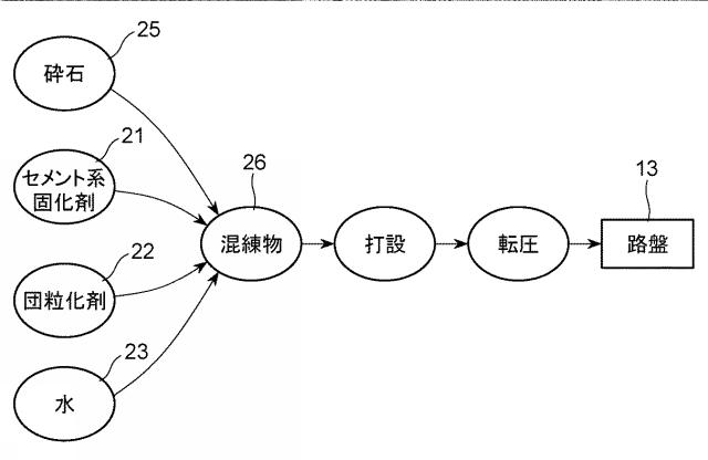 5769999-舗装構造 図000004