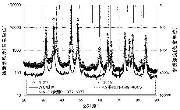 5771884-スピネル型構造のＮｉＡｌ２Ｏ４をベースとしたコーティング 図000004