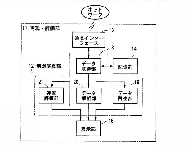 5774847-車両走行再現評価装置 図000004