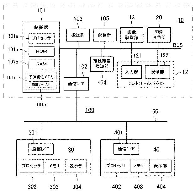 5781551-画像形成装置およびそれを備える画像形成システム 図000004