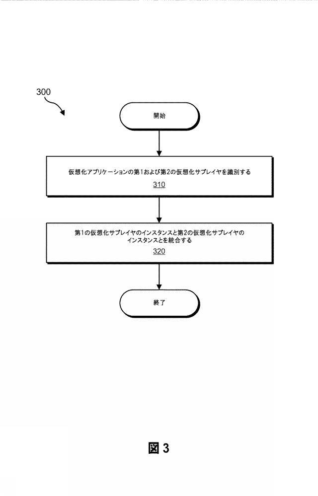 5781736-仮想化サブレイヤを統合する方法、システムおよびコンピュータ可読記憶媒体 図000004