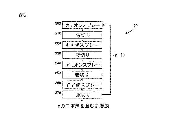 5781880-層ごとのスプレー法を介したＵＶ反射率を有する構造色 図000004