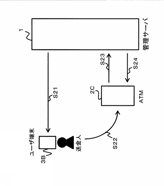 5783960-情報処理装置、情報処理方法、情報処理システム、及び、プログラム 図000004