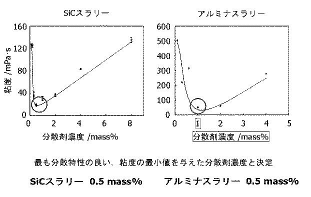 5788309-自己治癒能力を有する長繊維強化セラミックス複合材料 図000004