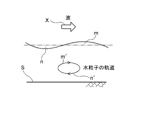 5791187-水中漂流物の移動制御構造物、移動制御方法及びこれらに使用可能な構造体 図000004