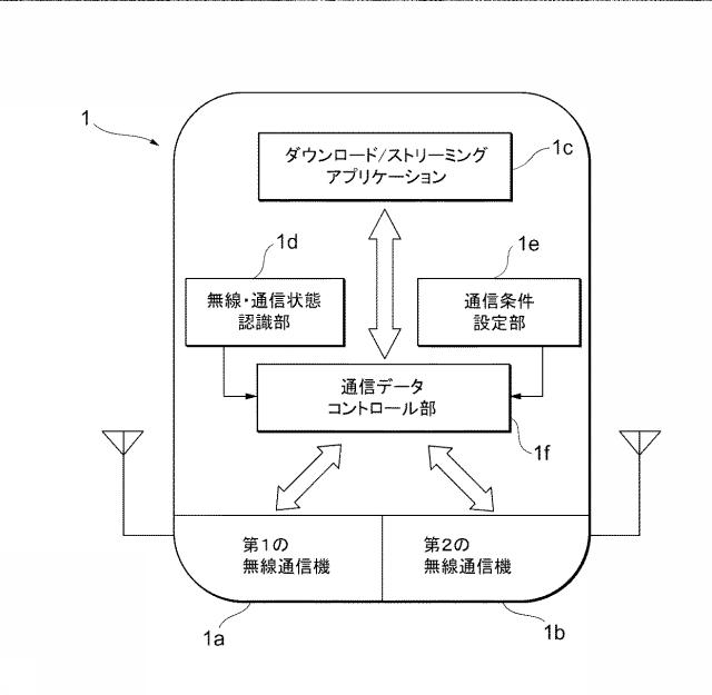 5792670-通信端末装置、通信方法およびプログラム 図000004