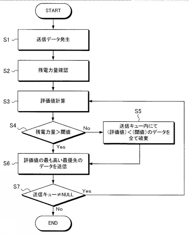 5793090-携帯用の中継装置、パケット送信方法およびパケット送信プログラム 図000004