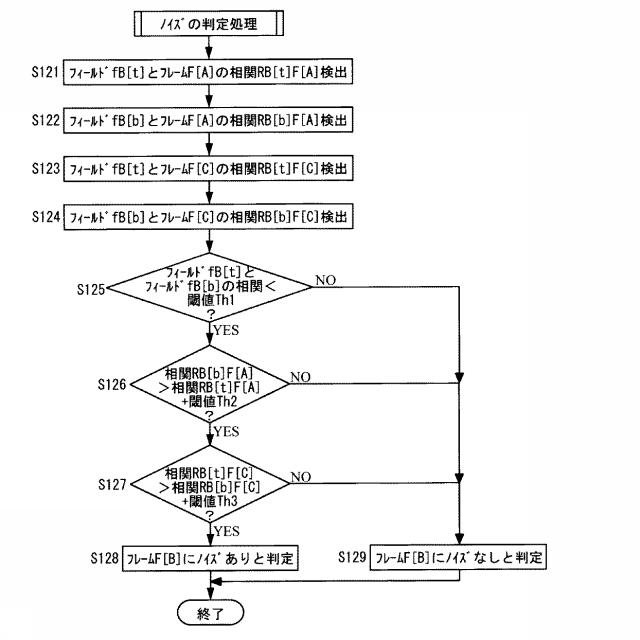 5794860-ノイズ検知装置、再生装置、およびノイズ検知プログラム 図000004
