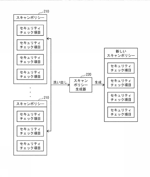 5796084-セキュリティ構成検証装置及びセキュリティ構成検証方法、そして、当該装置を用いるネットワークシステム 図000004