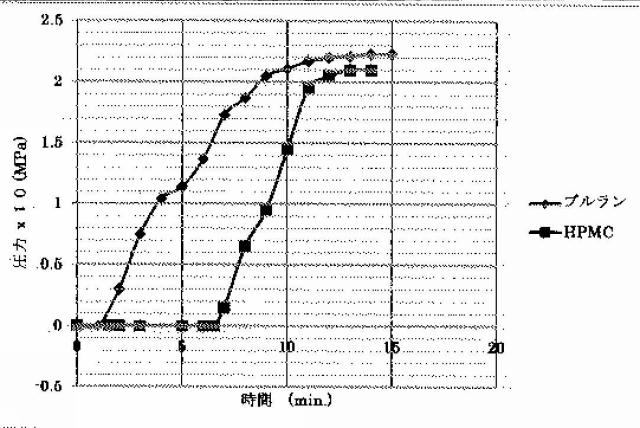 5798220-二重構造容器の製造方法 図000004