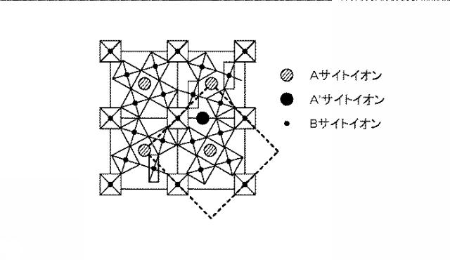 5799294-強誘電体膜 図000004