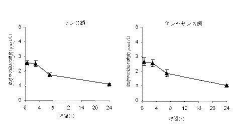 5801055-標的遺伝子の発現を抑制する組成物 図000004