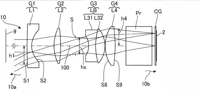 5801679-投射用レンズシステムおよびプロジェクタ装置 図000004