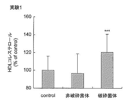 5801802-脂質代謝改善剤 図000004