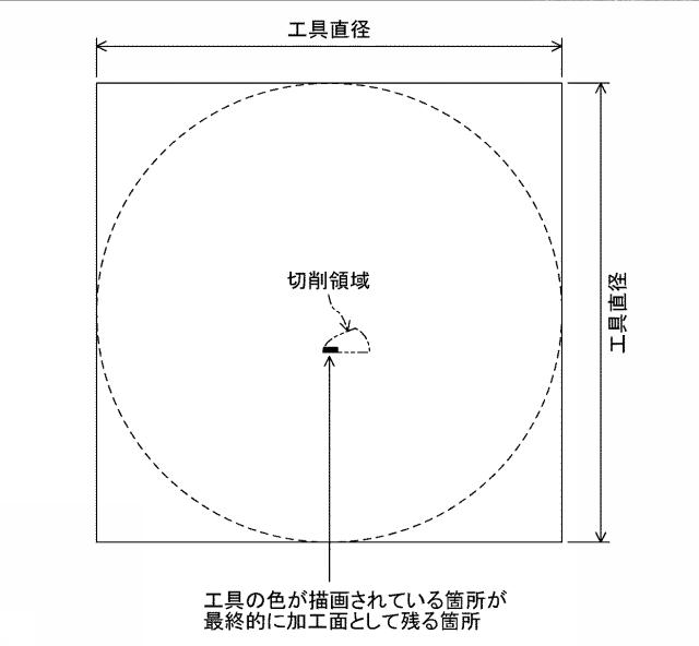 5804367-加工誤差予測方法、加工誤差予測装置、工具経路修正方法及び工具経路修正装置 図000004