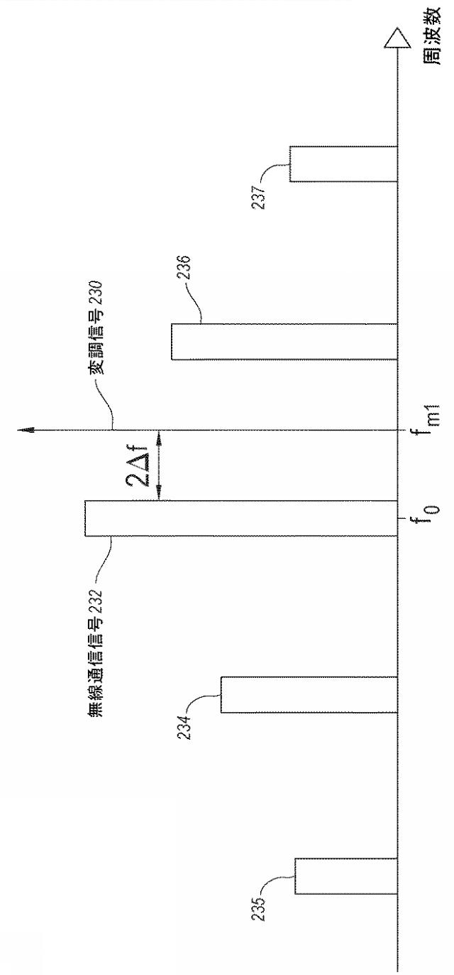 5805828-送信信号を生成する方法及びシステム 図000004