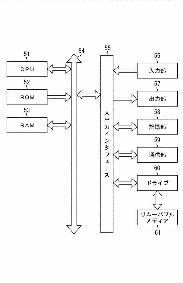 5806372-情報提供装置、情報提供方法、情報提供プログラム、及びそのプログラムを記録するコンピュータ読み取り可能な記録媒体 図000004
