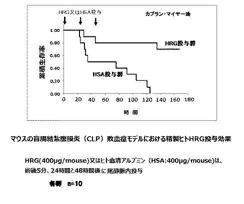 5807937-好中球活性化に起因する疾患の治療薬、治療方法及び検査方法 図000004