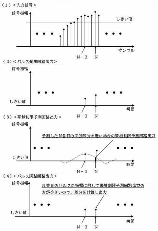 5808895-振幅制限装置 図000004