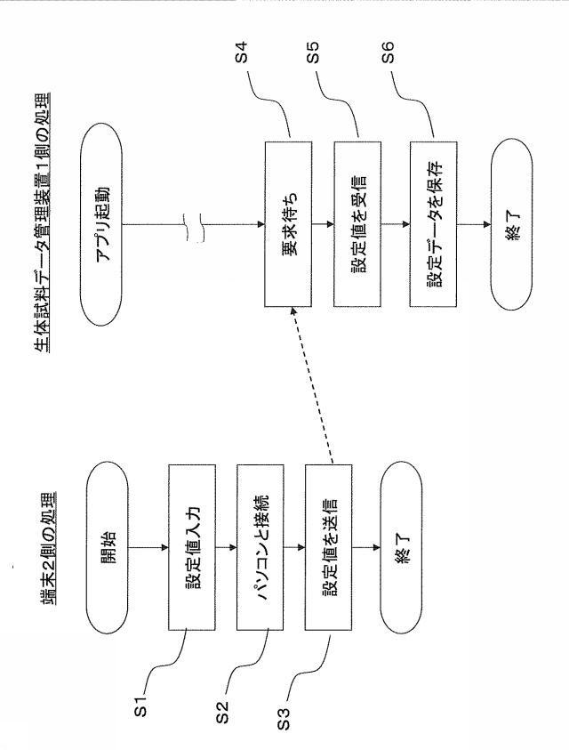 5809151-生体試料測定システム 図000004