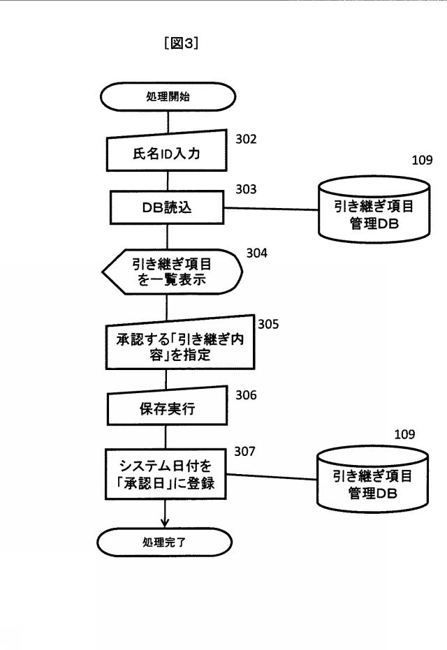 5809589-業務引継ぎ判定システム及び業務引継ぎ判定方法 図000004