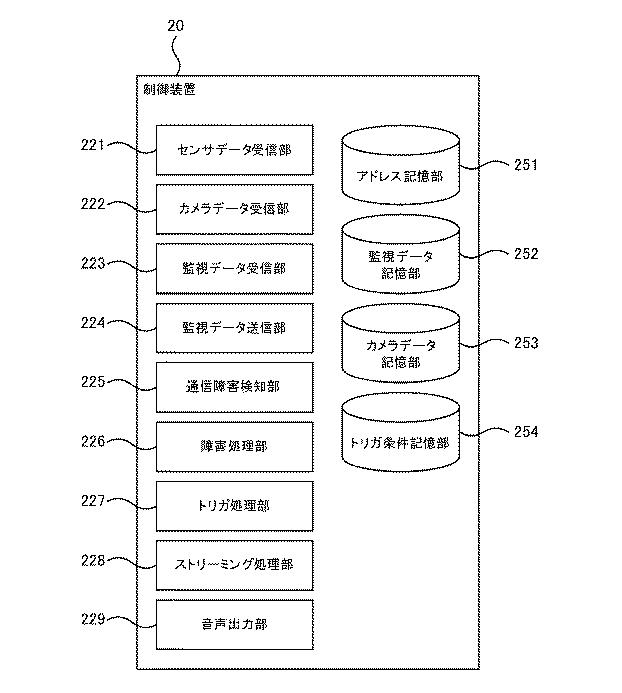 5809972-通信装置、通信方法およびプログラム 図000004